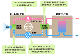エコキュートイメージ