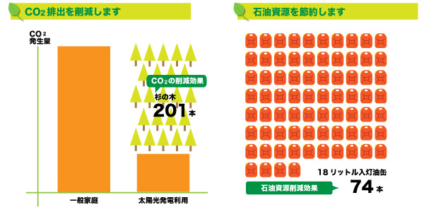 ソーラーハウス