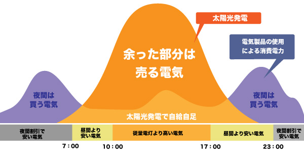 ソーラーハウス