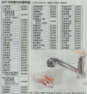 北海道新聞2016.1.19.25頁